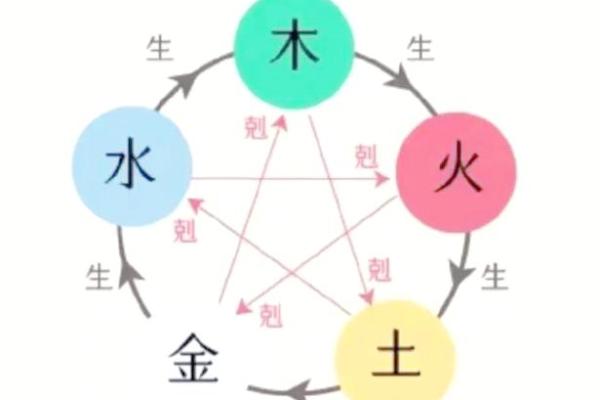 如何改变命运？属水名字的五行布局，助你逆风翻盘