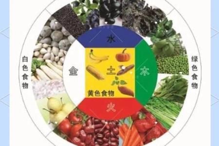 菜五行格局深度解析：揭秘性格中的健康饮食误区与颠覆性建议