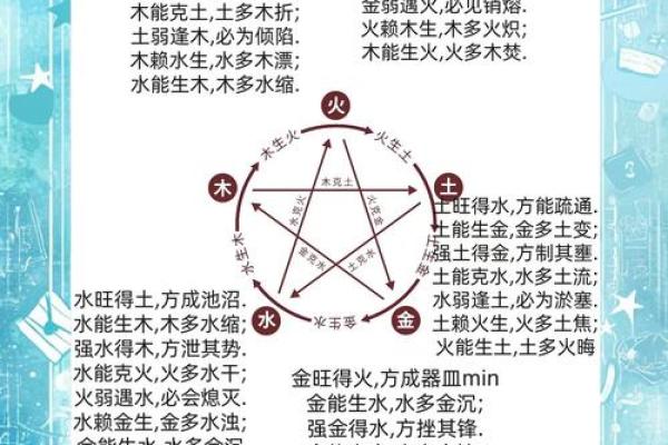 五行格局大揭秘：颠覆传统性格解析，你了解多少？