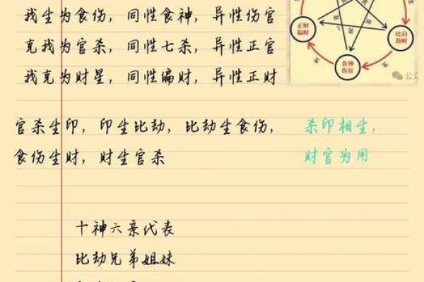 五行格局与性格：揭秘你的命运走向