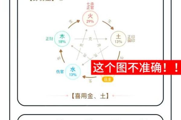 五行格局揭秘：你的喜用神如何影响性格解析？