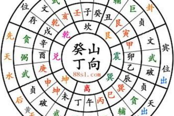 命理库墓揭示命运差异，能改运吗？合婚时你必须知道的命理秘密