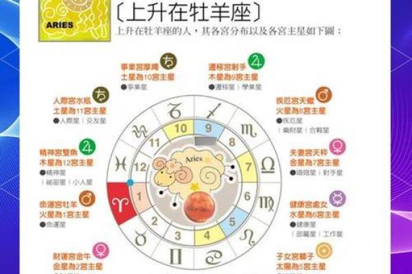 命运不同的秘密：个人星盘如何影响你的未来？