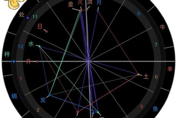 命运不同的秘密：个人星盘如何影响你的未来？