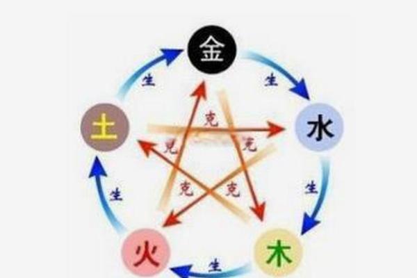 如何改变命运？探秘丹五行性格解析中的关键格局