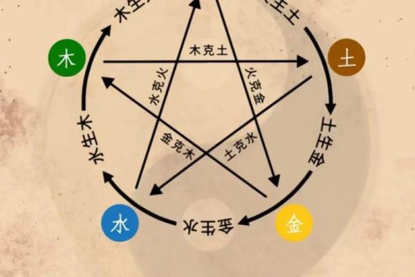 颠覆五行传统：揭秘五行如何影响你的内心世界
