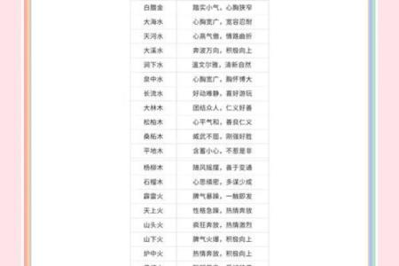 五行格局重塑指南：祥字性格解析，颠覆传统认知