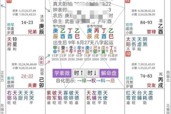 星理命坐解析：命运不同的背后，如何通过命理调整？
