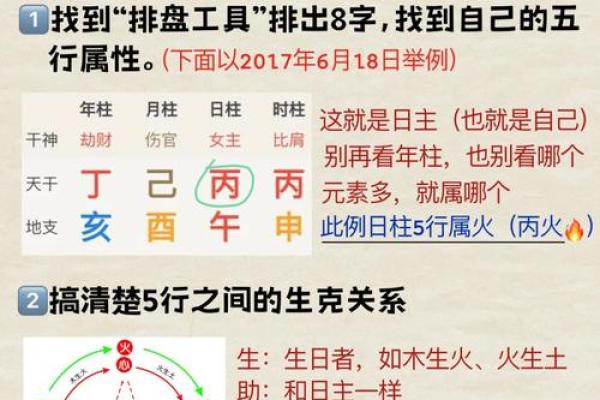 名字五行解析新视角：颠覆传统，教你如何打造最佳命理格局