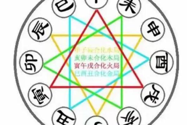 命理大脑轰鸣：合婚看什么？揭秘八字对婚姻命运的深刻影响
