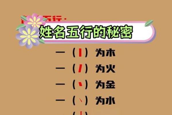 汉字五行性格解析误区大揭秘：你真的了解自己吗？