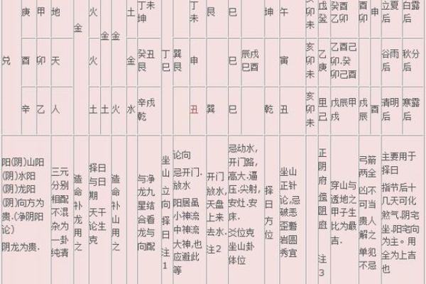 富字五行格局误区大揭秘：你真的了解你的财运吗？