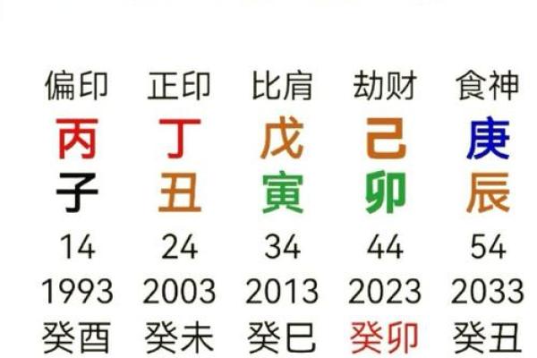 戊辰月八字揭秘：命运如何不同？能通过八字改运吗？合婚要看哪些要素
