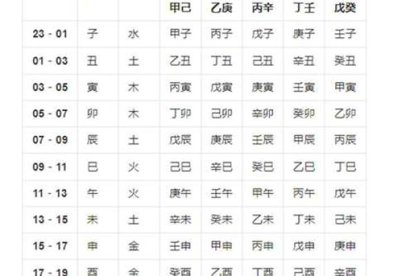 早熟命理深度解析：命运早熟是好是坏？如何通过八字改变运势？