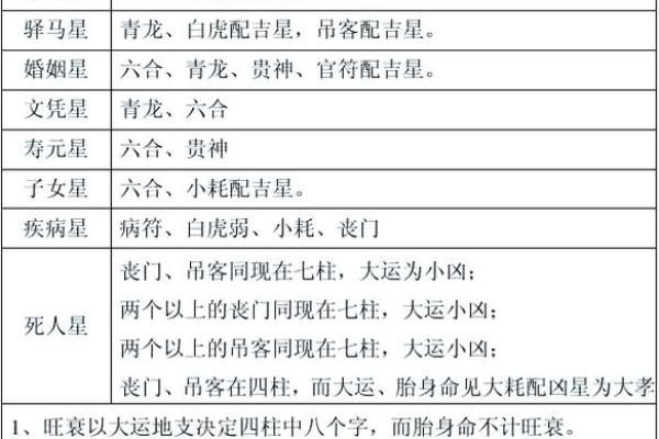 解析命理师测算：如何通过八字破解命运不同的困扰