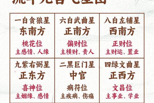 新派命理技术深度解析：改运真的有效吗？合婚中要看哪些八字细节？