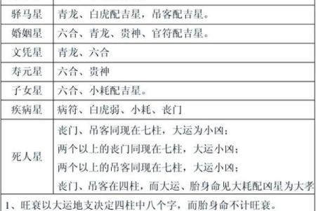 解析命理师测算：如何通过八字破解命运不同的困扰