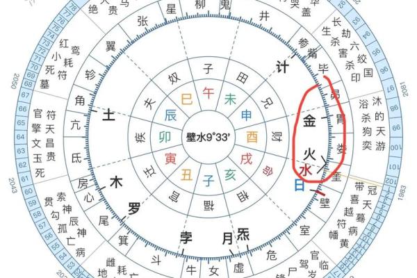 政在五行中的真相：揭秘你的性格潜质，如何巧妙改变格局？