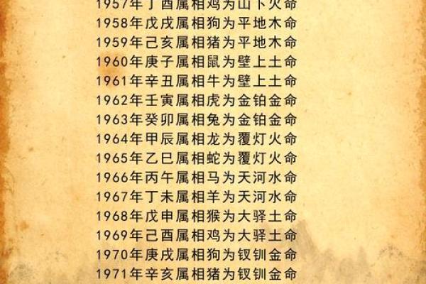 五行误区大揭秘：纳音表年份性格解析，你真的了解自己的五行格局吗？