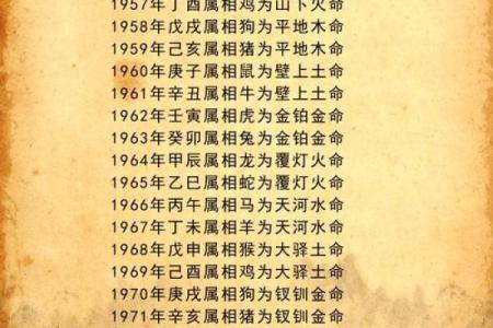 五行误区大揭秘：纳音表年份性格解析，你真的了解自己的五行格局吗？