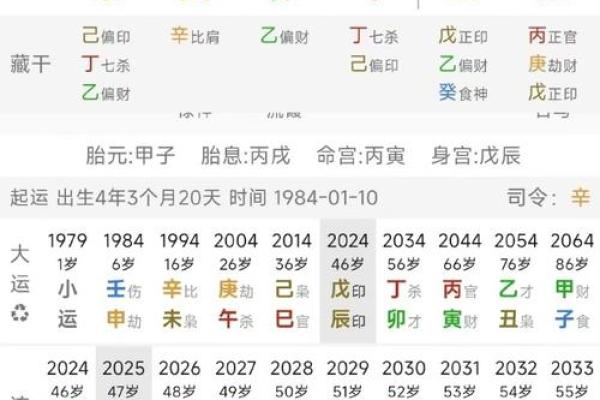 时辰命理分析：揭秘如何通过八字改运？合婚看什么能影响命运不同