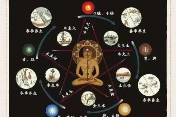 1970年五行格局揭秘：性格解析，如何改变命运轨迹？