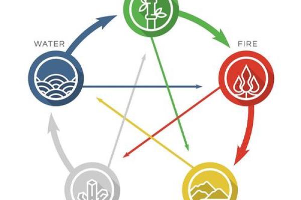 五行格局解析：揭秘你的命运密码，反而能助你成功？