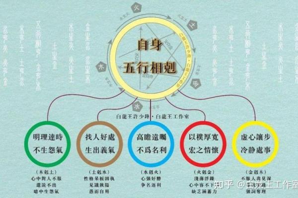 如何改变命运？揭秘民五行属性的性格误区与颠覆法则