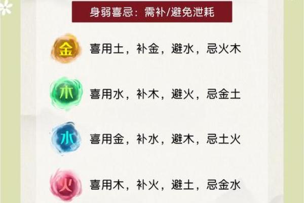如何改变命运？揭秘民五行属性的性格误区与颠覆法则