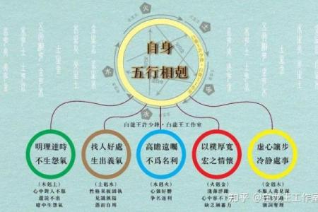 如何改变命运？揭秘民五行属性的性格误区与颠覆法则
