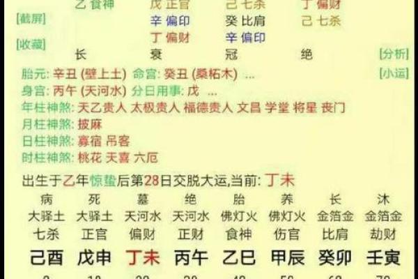 合婚看什么？命理婚姻预测能改变你的命运吗？