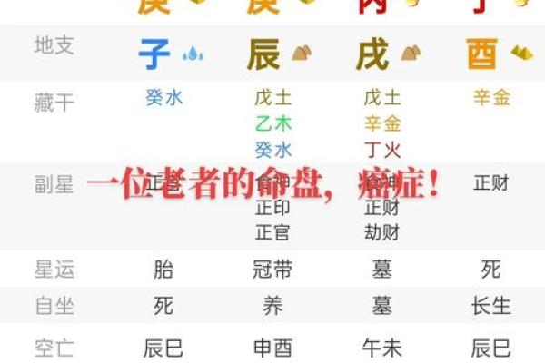 能改运吗？解析八字如何影响你的财富与事业运势