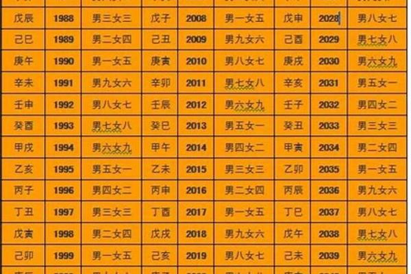 解析庚午癸未命理：能改运吗？合婚时这些因素不能忽视