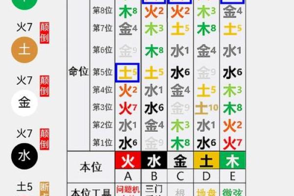 五行性格解析反而让你更懂自己：实用指南大公开
