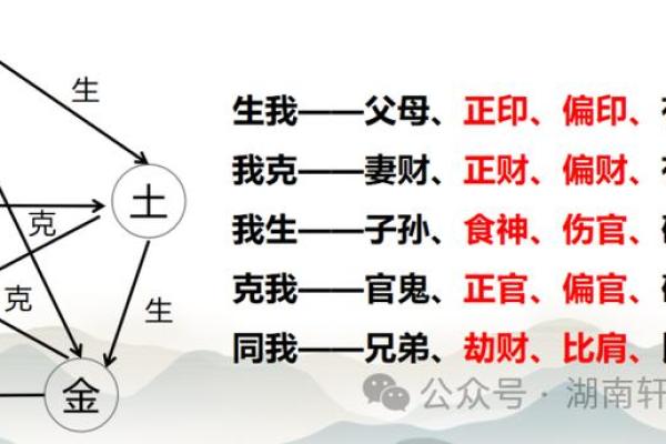 五行性格解析反而让你更懂自己：实用指南大公开