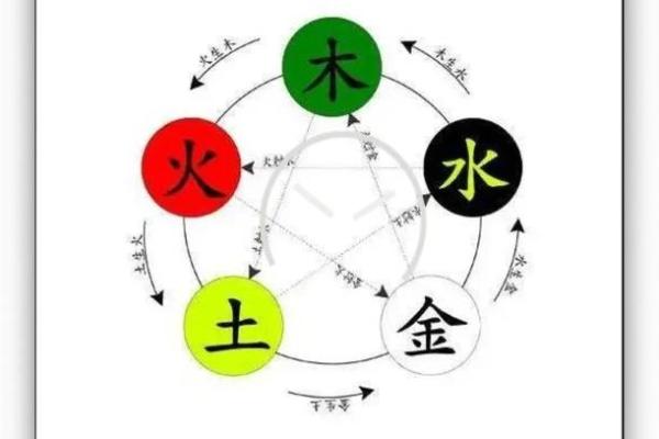 五行格局大揭秘：手机号真的能影响性格吗？
