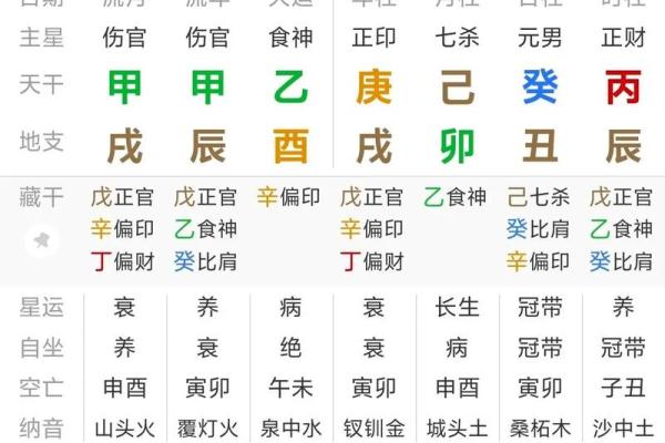 周易命理解析：八字是否能改变命运，改运的真实可能性是什么？