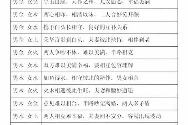 揭秘八字命理：能改运吗？合婚看什么？命运不同的原因解析