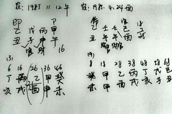 男爱女命理揭秘：如何通过八字合婚看能否改运