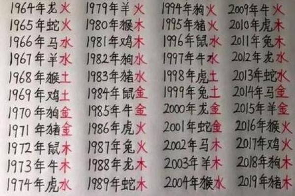 合婚看什么？解析命运不同的八字玄机