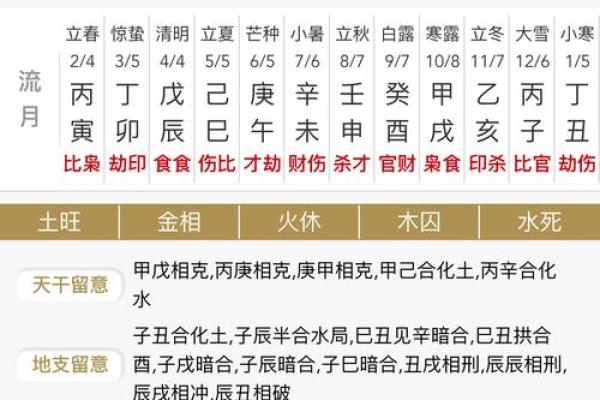 大连周易命理解析：合婚的关键要素与命运不同的深层原因