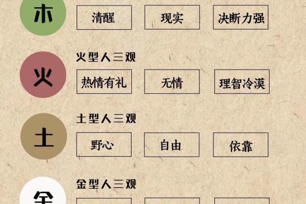 五行性格解析误区大揭秘：原来这样才是真正的你