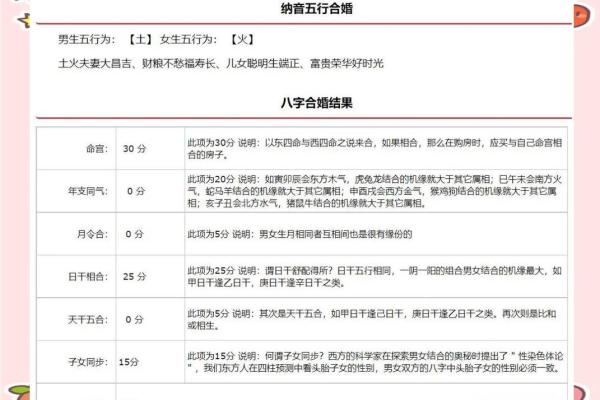 新浪命理树揭秘：合婚时如何通过八字判断是否合适