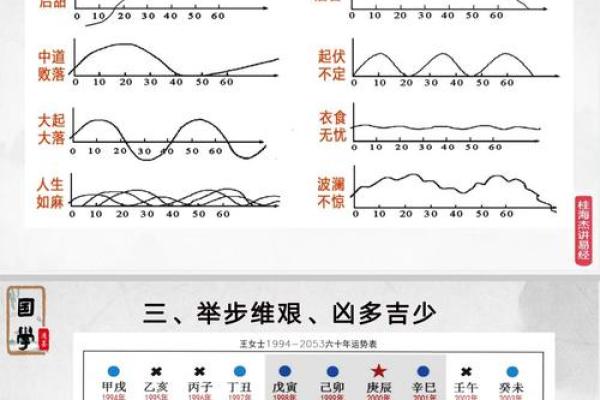 阴茎与命理命运不同？揭秘如何通过命理调整人生轨迹