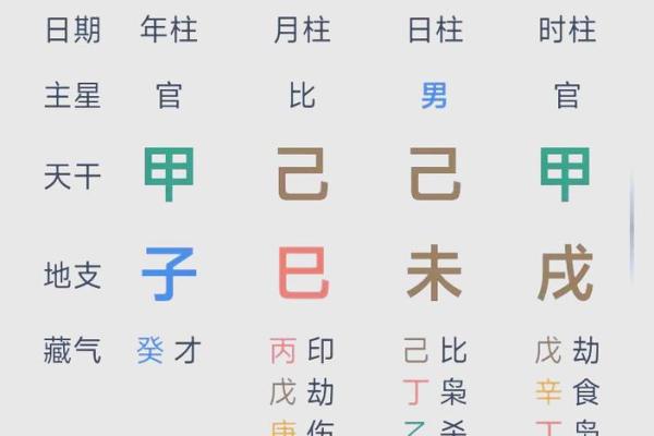 阴茎与命理命运不同？揭秘如何通过命理调整人生轨迹
