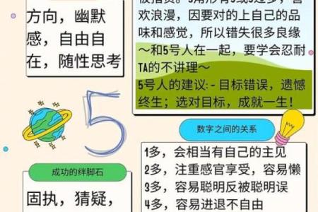 五行格局揭秘：名字中的性格密码，如何改变你的命运轨迹？