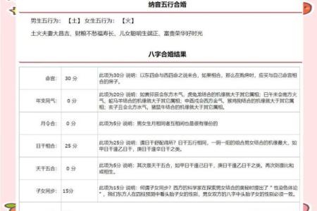 新浪命理树揭秘：合婚时如何通过八字判断是否合适