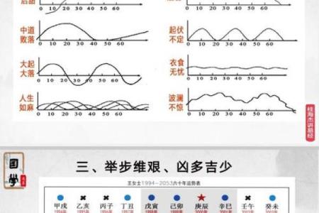 阴茎与命理命运不同？揭秘如何通过命理调整人生轨迹