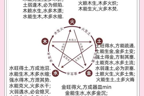 五行格局与命运：揭秘性格中的隐藏力量，你了解多少？