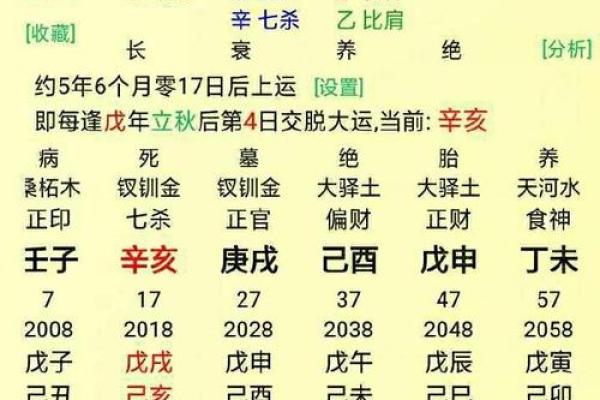 宋代命理大师解析：如何通过八字改运，合婚时必看哪些关键要素